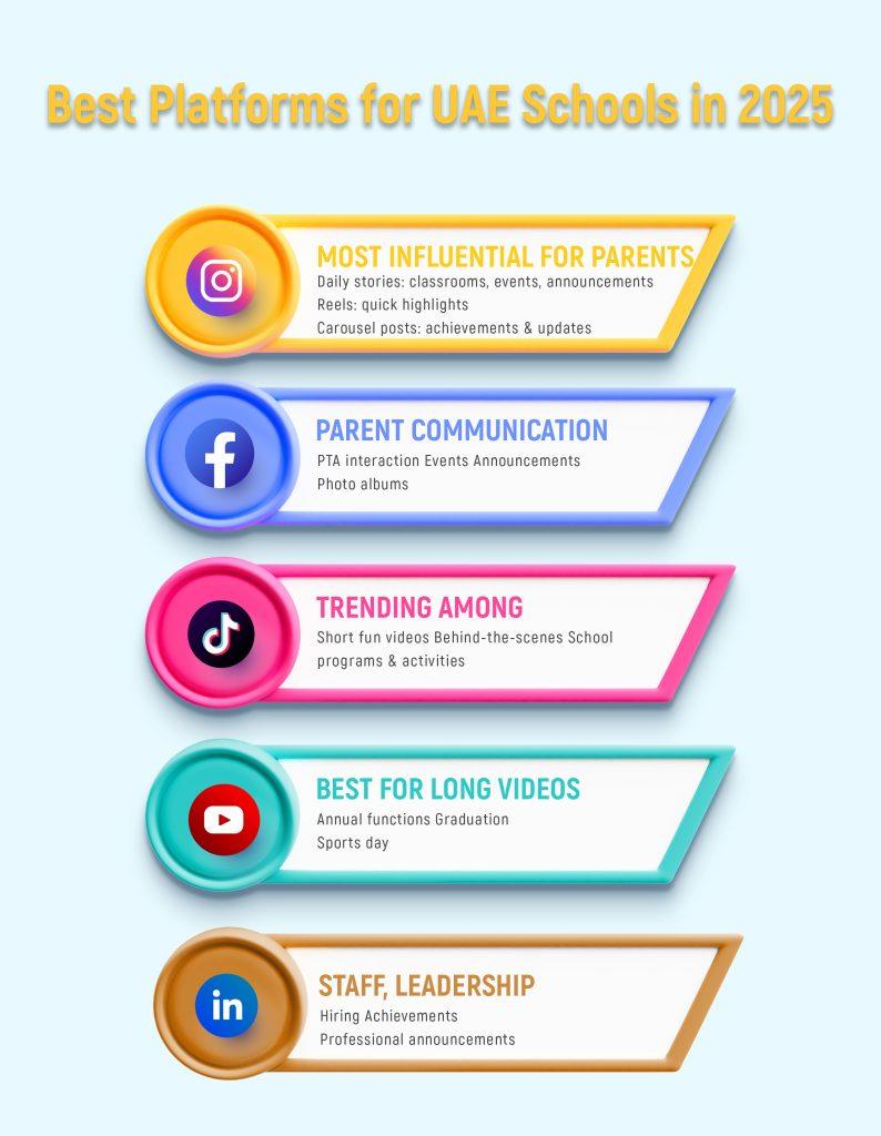 BestSocailMediaPlatromUAE Nasirworkspace